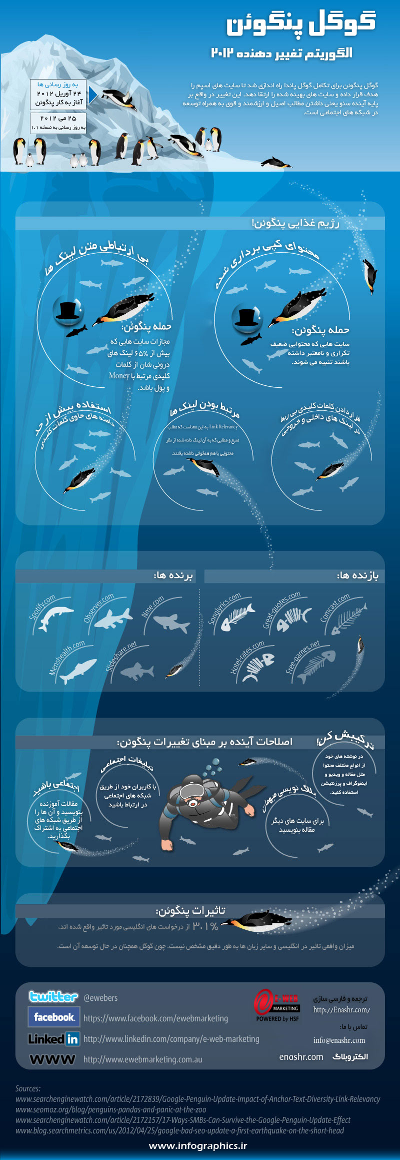 [تصویر:  1339870304_google-penguin-infographic-l.jpg]