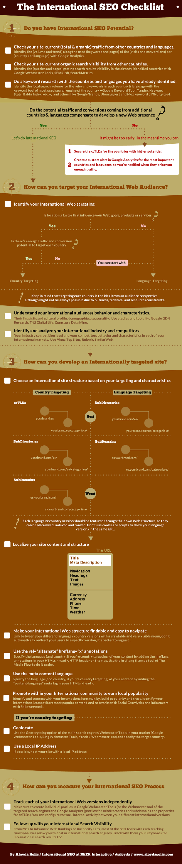 [تصویر:  int_seo_checklist.png]