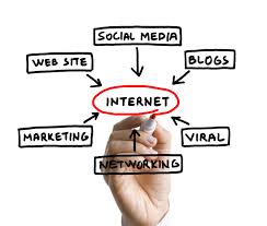 بازاریابی اینترنتی - کسب و کار اینترنتی