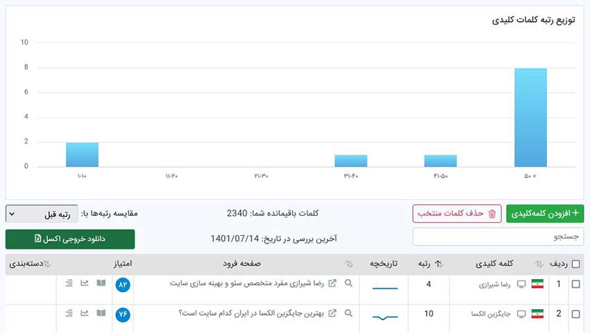 رتبه کلمات کلیدی در جت سئو