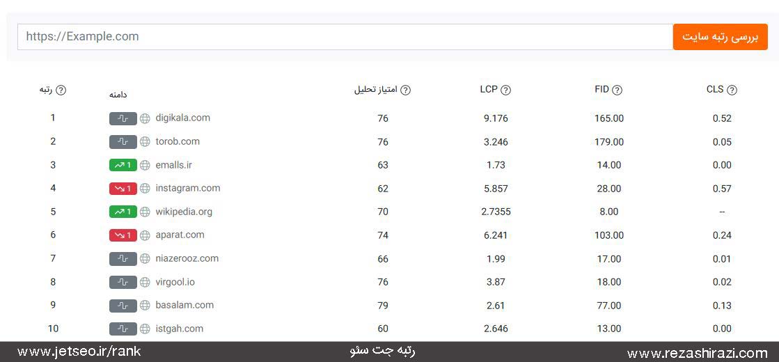 رتبه جت سئو - جایگزین رتبه الکسا