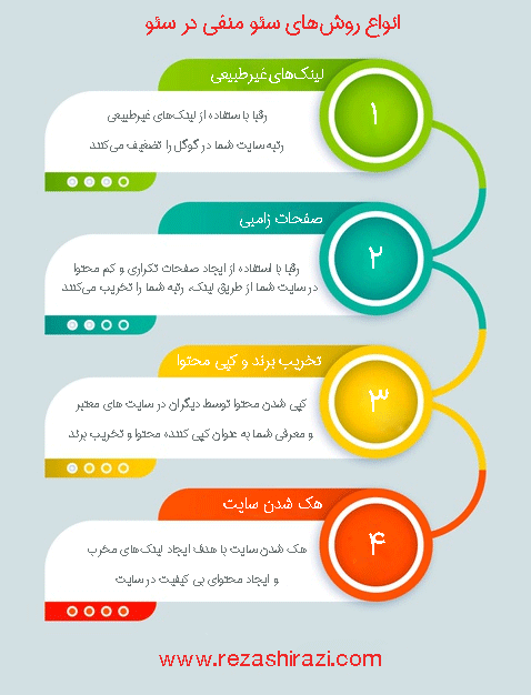 سئو منفی چیست - انواع روشهای سئو منفی و راه مقابله با آنها