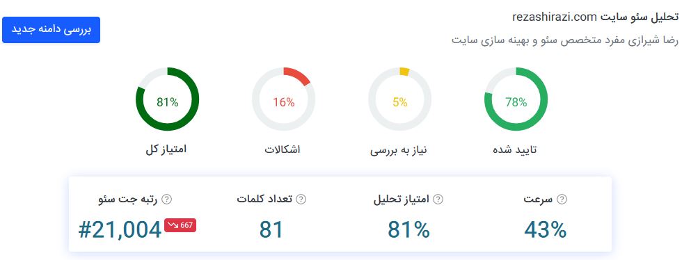 آنالیز سایت و تحلیل سئو با استفاده از ابزارهای تحلیلگر