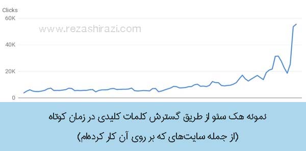 هک سئو چیست - نمونه واقعی از نتایج هک سئو