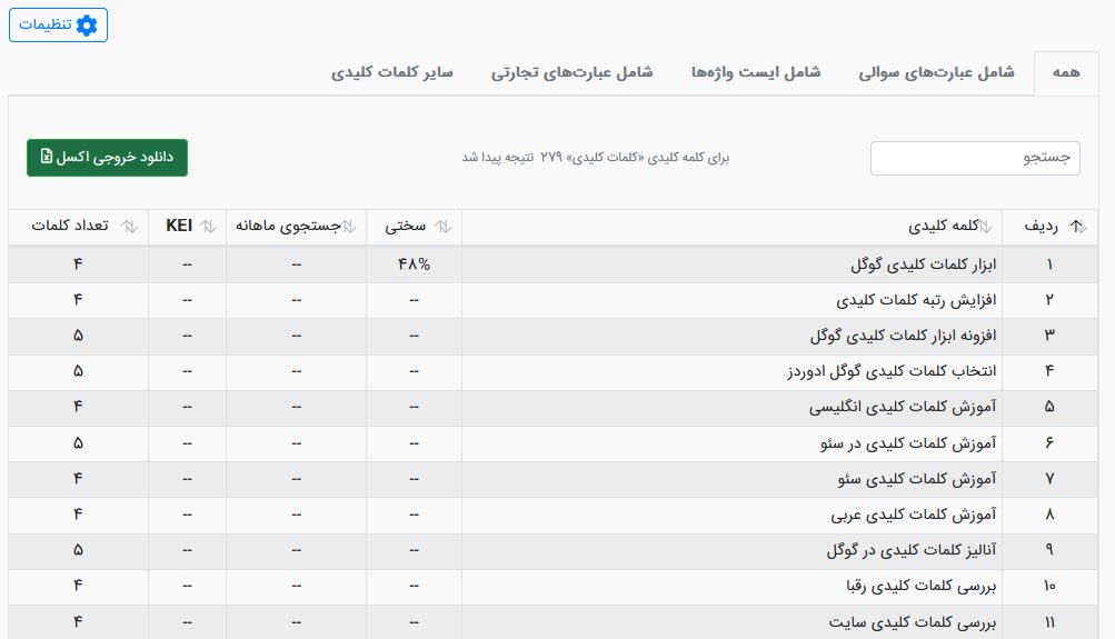 فهرست کیوردهای ابزار واژه گستر جت سئو