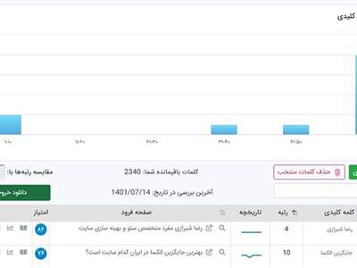 چگونه رتبه کلمات کلیدی سایت در گوگل را پیدا کنیم؟