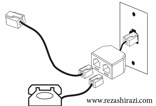 افزایش سرعت اینترنت - افزایش سرعت اینترنت ADSL