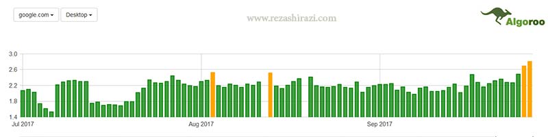 تغییر نتایج گوگل - الگورو