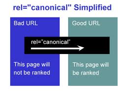 نحوه صحیح استفاده از rel=canonical